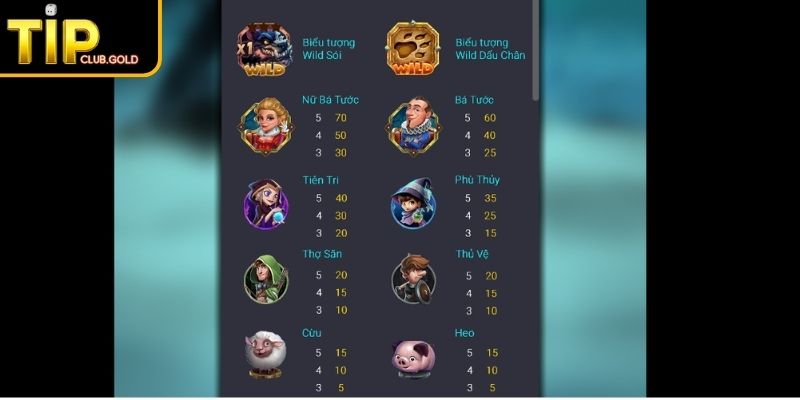 Biểu tượng đặc biệt Ma Sói