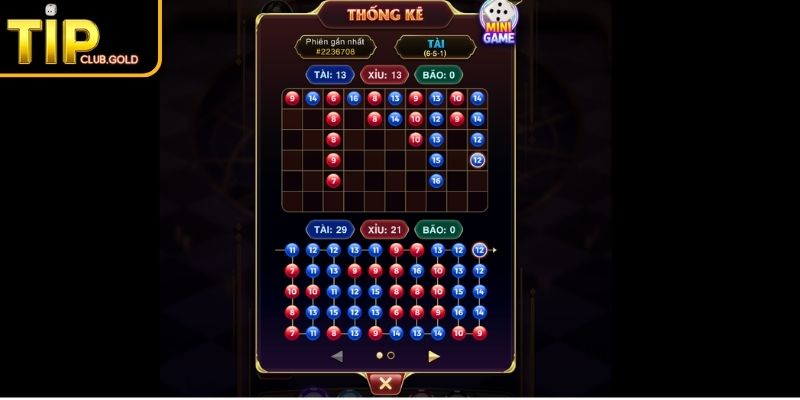 Soi cầu số lặp lại